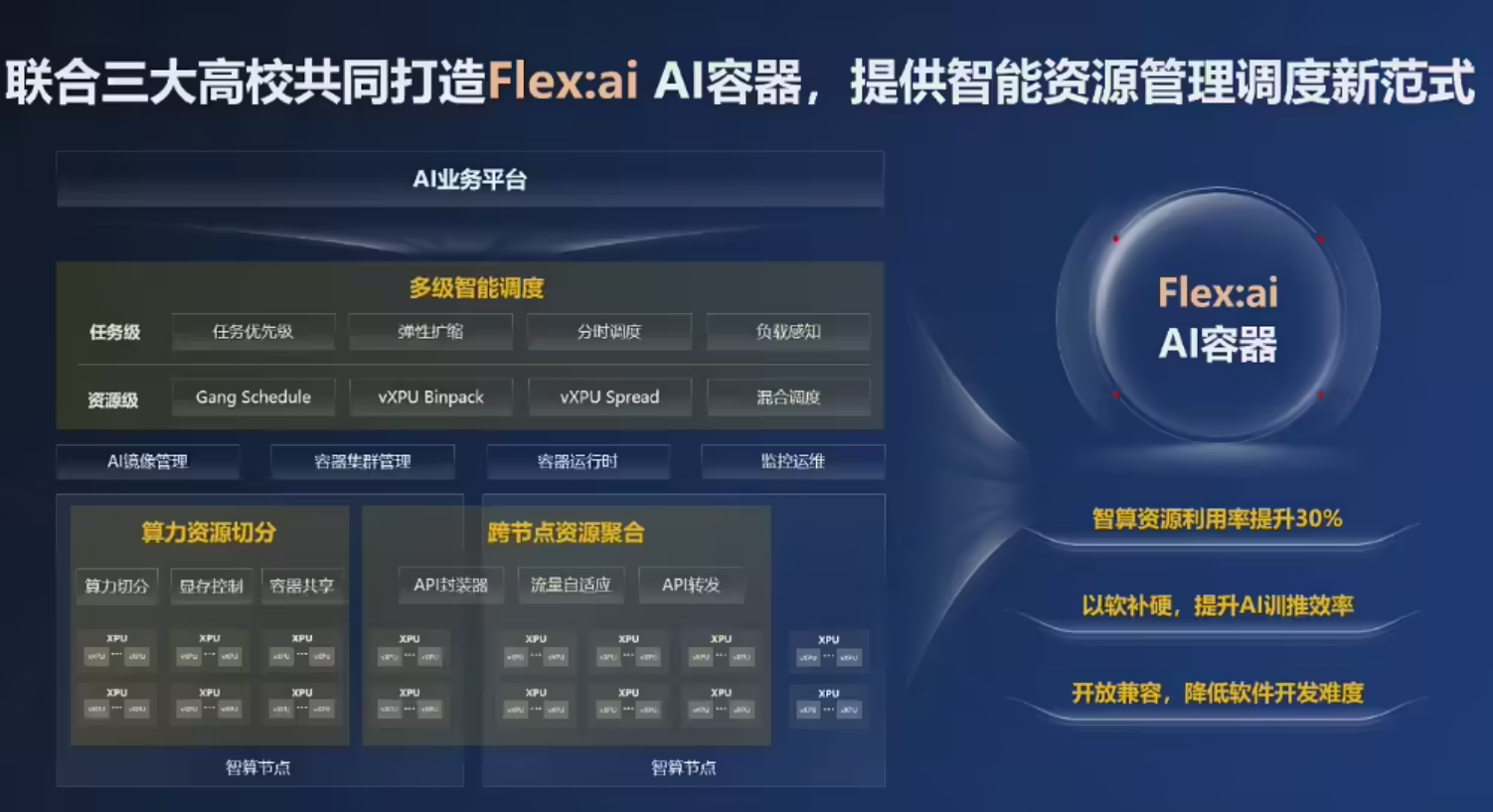 华为Flex:ai